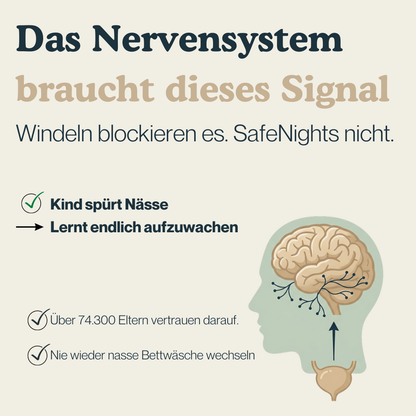SafeNights™ - Premium Matratzenschutz