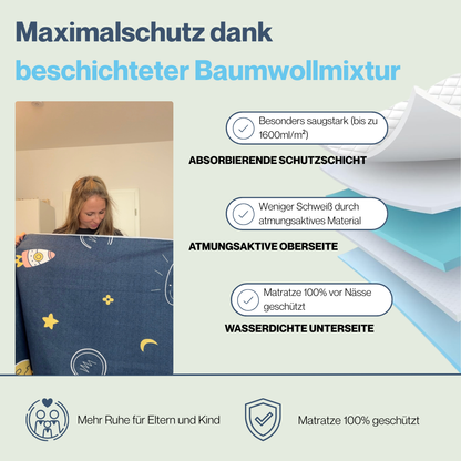 SafeNights™ - Matratzenschutz Premium