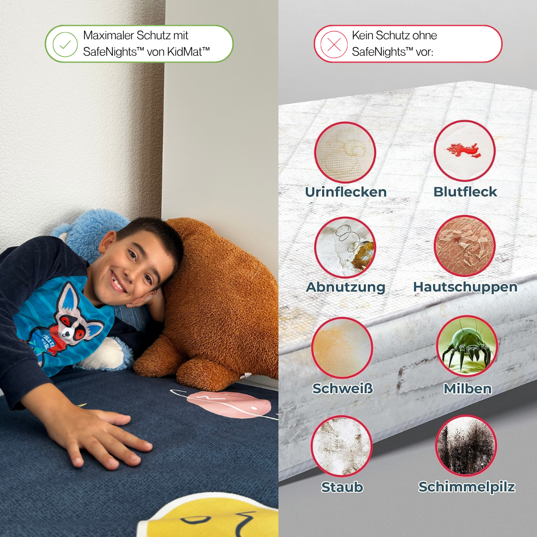 SafeNights™ - Matratzenschutz Premium