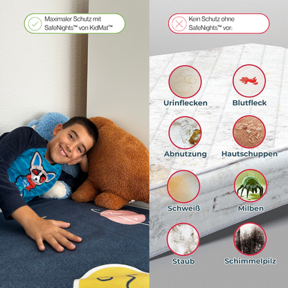 SafeNights™ - Matratzenschutz Premium