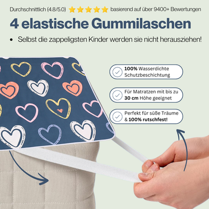 SafeNights™ - Premium Matratzenschutz