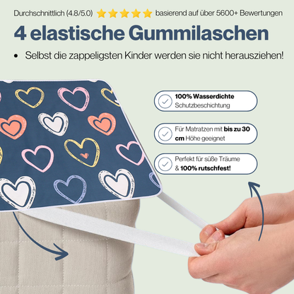 SafeNights™ - Matratzenschutz Premium